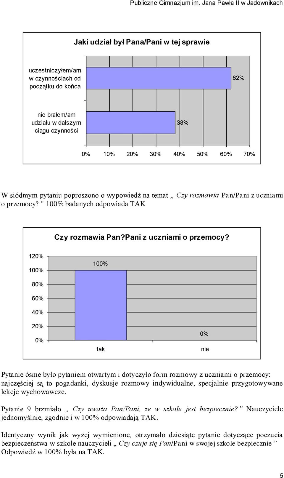 " 10 badanych odpowiada TAK Czy rozmawia Pan?Pani z uczniami o przemocy?