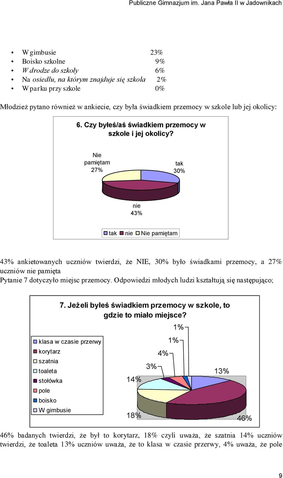 Nie pamiętam 27% 3 43% Nie pamiętam 43% ankietowanych uczniów twierdzi, że NIE, 3 było świadkami przemocy, a 27% uczniów pamięta Pyta 7 dotyczyło miejsc przemocy.