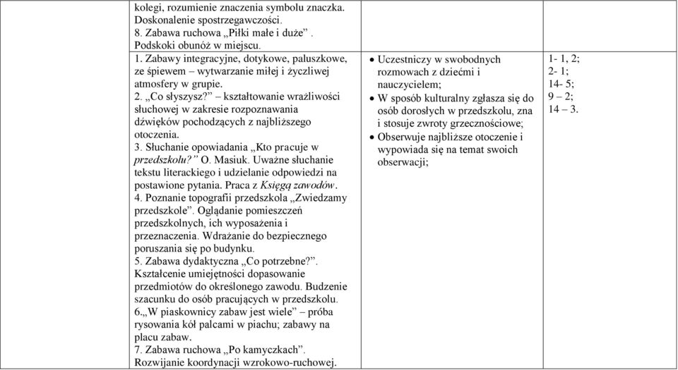 Uważne słuchanie tekstu literackiego i udzielanie odpowiedzi na postawione pytania. Praca z Księgą zawodów. 4. Poznanie topografii przedszkola Zwiedzamy przedszkole.