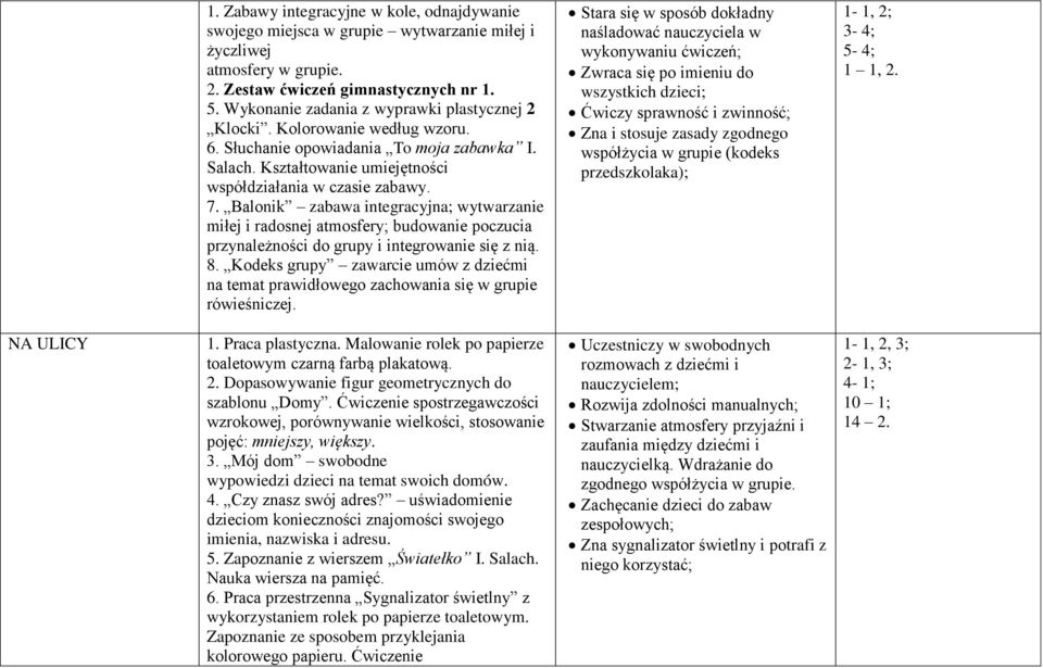 Balonik zabawa integracyjna; wytwarzanie miłej i radosnej atmosfery; budowanie poczucia przynależności do grupy i integrowanie się z nią. 8.