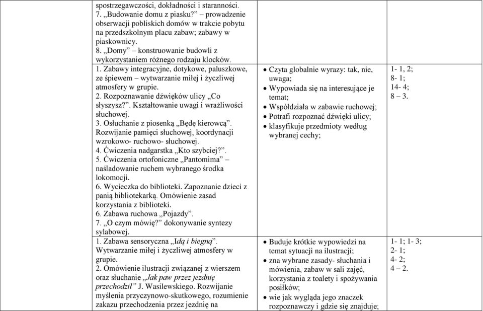 Rozwijanie pamięci słuchowej, koordynacji wzrokowo- ruchowo- słuchowej. 4. Ćwiczenia nadgarstka Kto szybciej?. 5. Ćwiczenia ortofoniczne Pantomima naśladowanie ruchem wybranego środka lokomocji. 6.