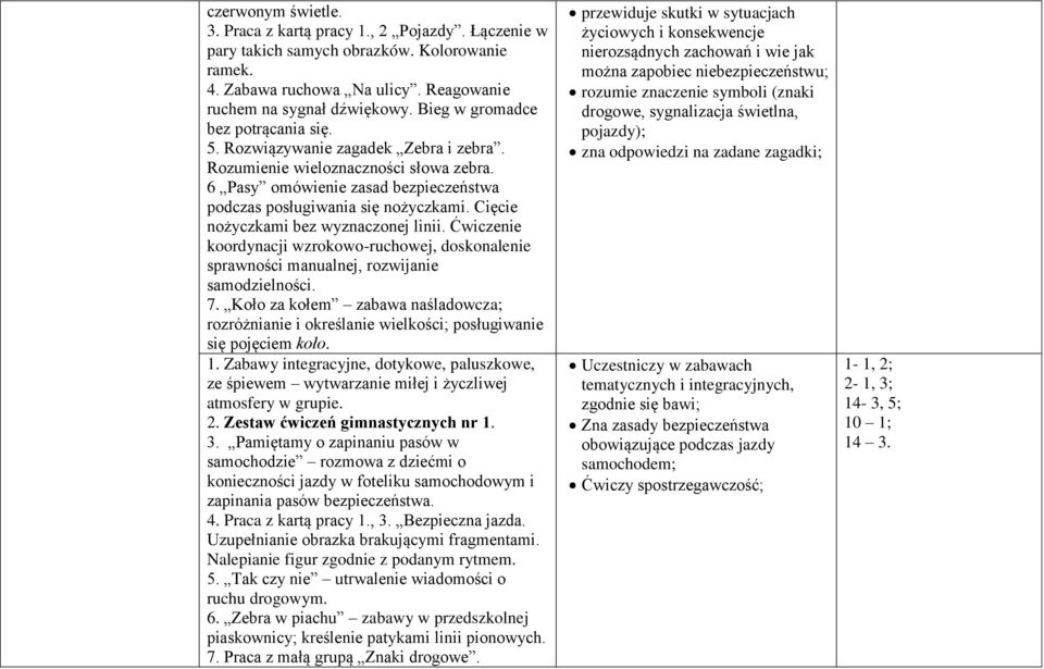 Cięcie nożyczkami bez wyznaczonej linii. Ćwiczenie koordynacji wzrokowo-ruchowej, doskonalenie sprawności manualnej, rozwijanie samodzielności. 7.