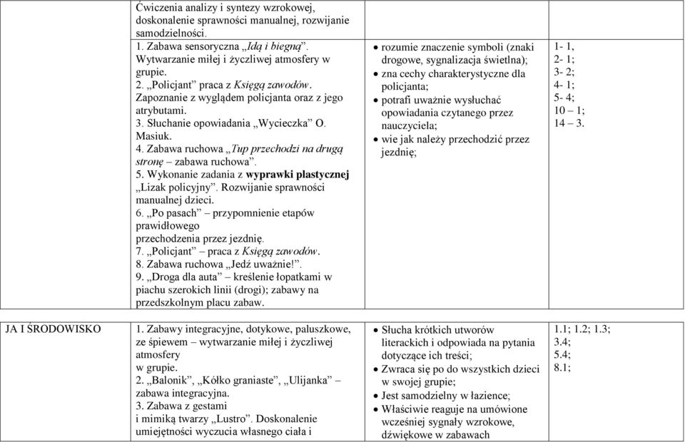 Zabawa ruchowa Tup przechodzi na drugą stronę zabawa ruchowa. 5. Wykonanie zadania z wyprawki plastycznej Lizak policyjny. Rozwijanie sprawności manualnej dzieci. 6.