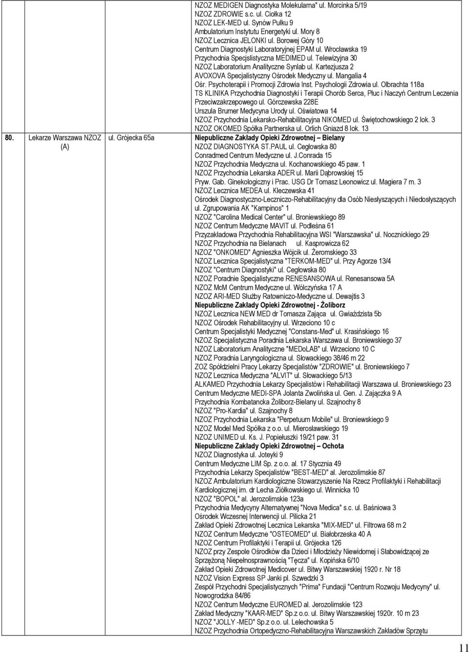 Telewizyjna 30 NZOZ Laboratorium Analityczne Synlab ul. Kartezjusza 2 AVOXOVA Specjalistyczny Ośrodek Medyczny ul. Mangalia 4 Ośr. Psychoterapii i Promocji Zdrowia Inst. Psychologii Zdrowia ul.