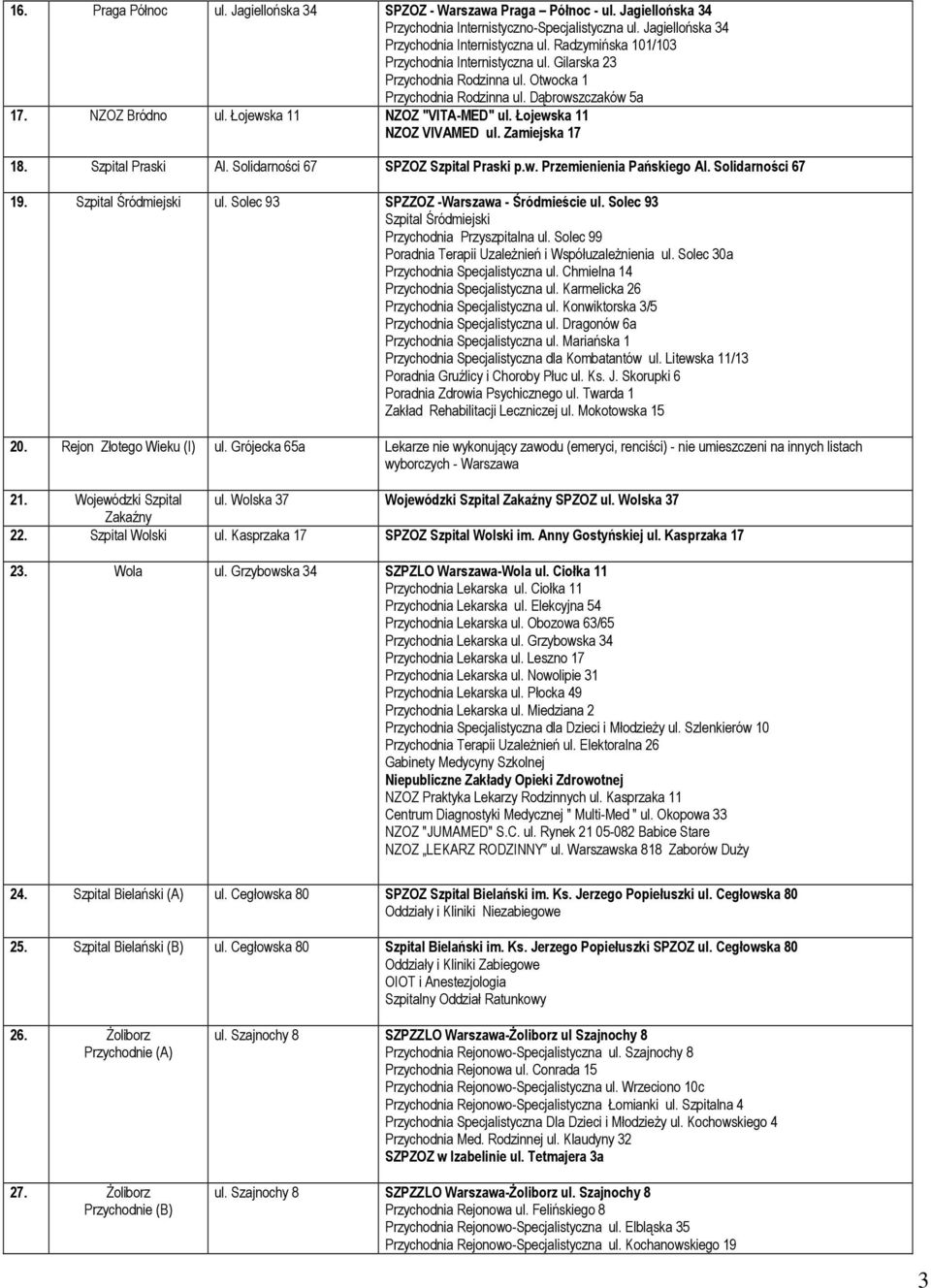 Łojewska 11 NZOZ VIVAMED ul. Zamiejska 17 18. Szpital Praski Al. Solidarności 67 SPZOZ Szpital Praski p.w. Przemienienia Pańskiego Al. Solidarności 67 19. Szpital Śródmiejski ul.