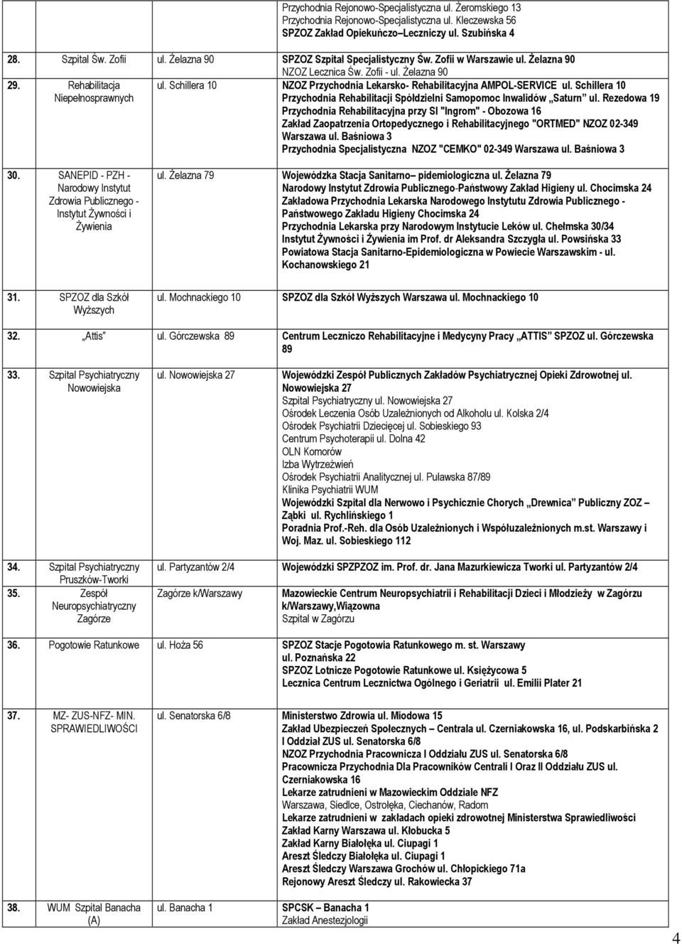 Schillera 10 NZOZ Przychodnia Lekarsko- Rehabilitacyjna AMPOL-SERVICE ul. Schillera 10 Przychodnia Rehabilitacji Spółdzielni Samopomoc Inwalidów Saturn ul.