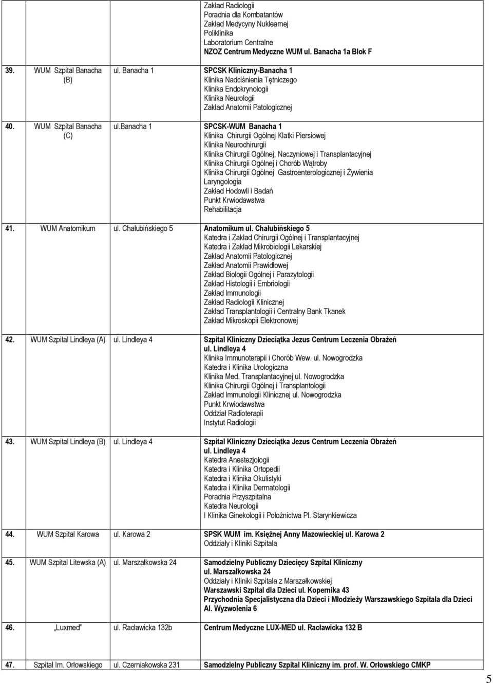 banacha 1 SPCSK-WUM Banacha 1 Klinika Chirurgii Ogólnej Klatki Piersiowej Klinika Neurochirurgii Klinika Chirurgii Ogólnej, Naczyniowej i Transplantacyjnej Klinika Chirurgii Ogólnej i Chorób Wątroby