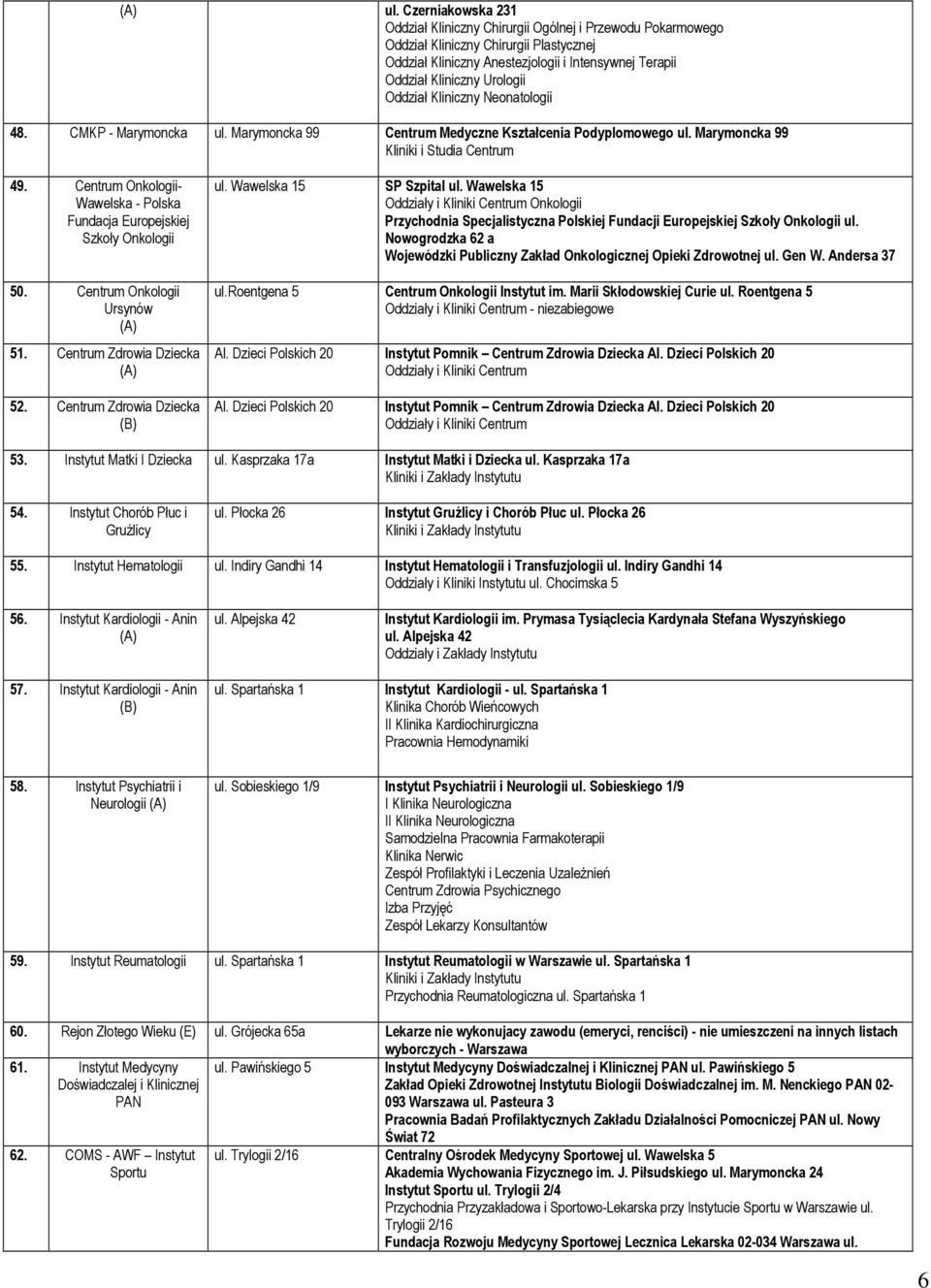 Oddział Kliniczny Neonatologii 48. CMKP - Marymoncka ul. Marymoncka 99 Centrum Medyczne Kształcenia Podyplomowego ul. Marymoncka 99 Kliniki i Studia Centrum 49.