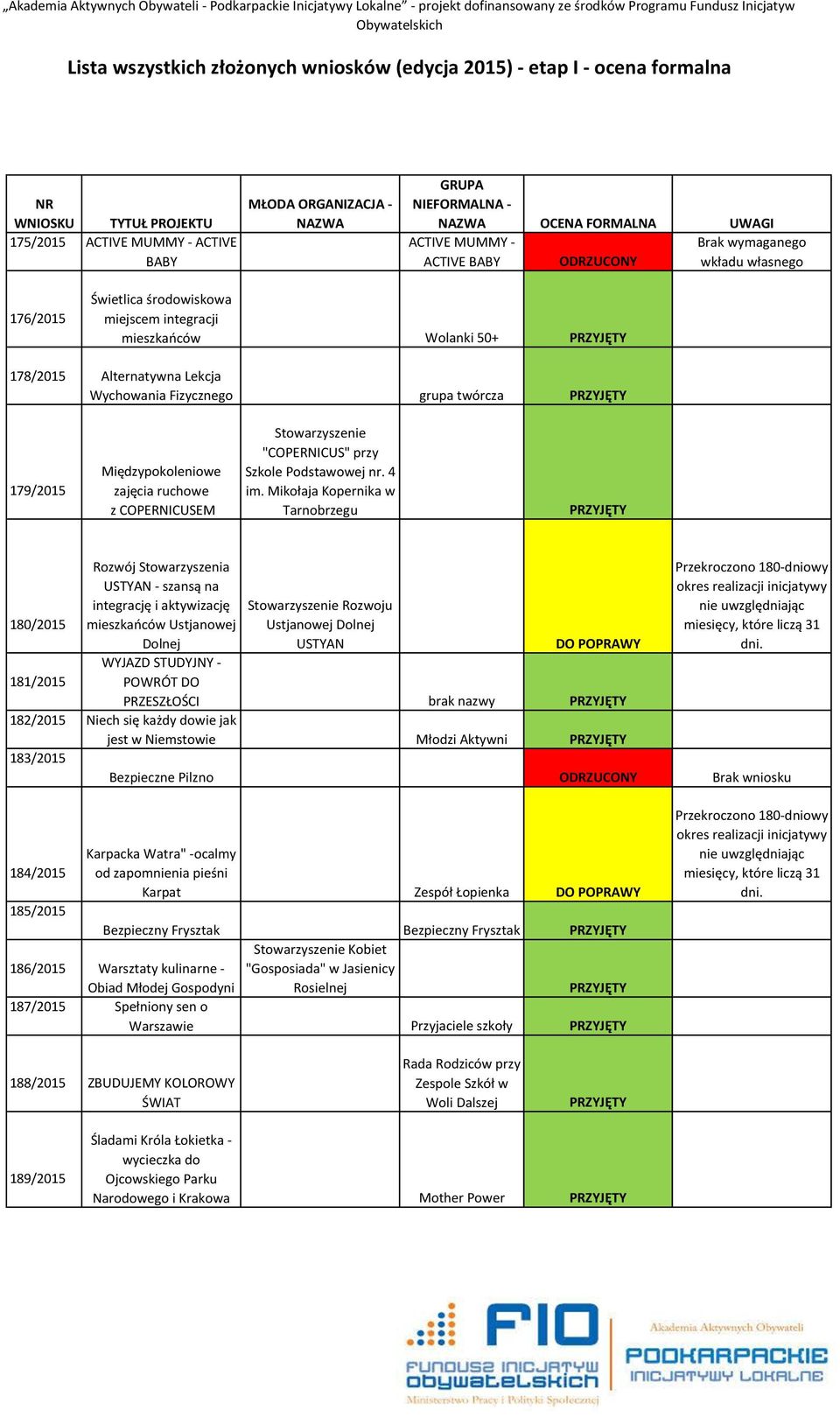 Mikołaja Kopernika w Tarnobrzegu 180/2015 181/2015 Rozwój Stowarzyszenia USTYAN - szansą na integrację i aktywizację mieszkańców Ustjanowej Dolnej Stowarzyszenie Rozwoju Ustjanowej Dolnej USTYAN