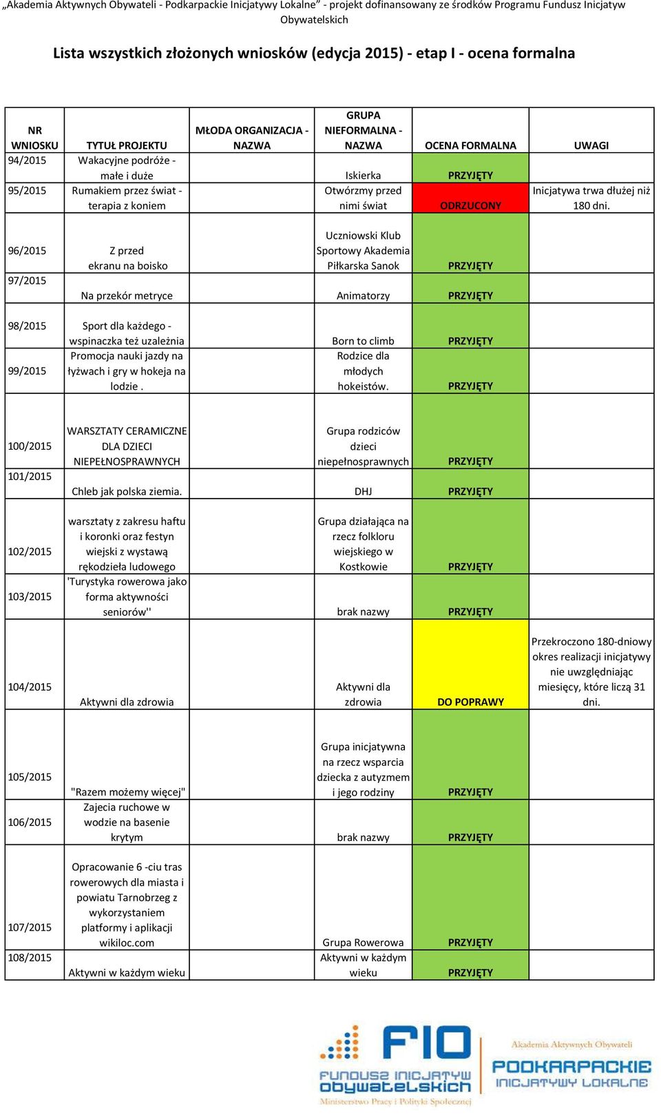 Rodzice dla 99/2015 łyżwach i gry w hokeja na młodych lodzie. hokeistów.