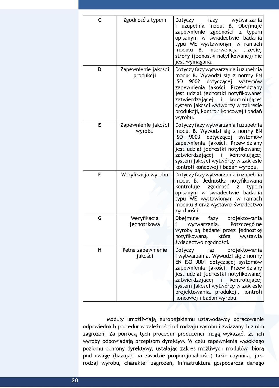 Wywodzi się z normy EN ISO 9002 dotyczącej systemów zapewnienia jakości.