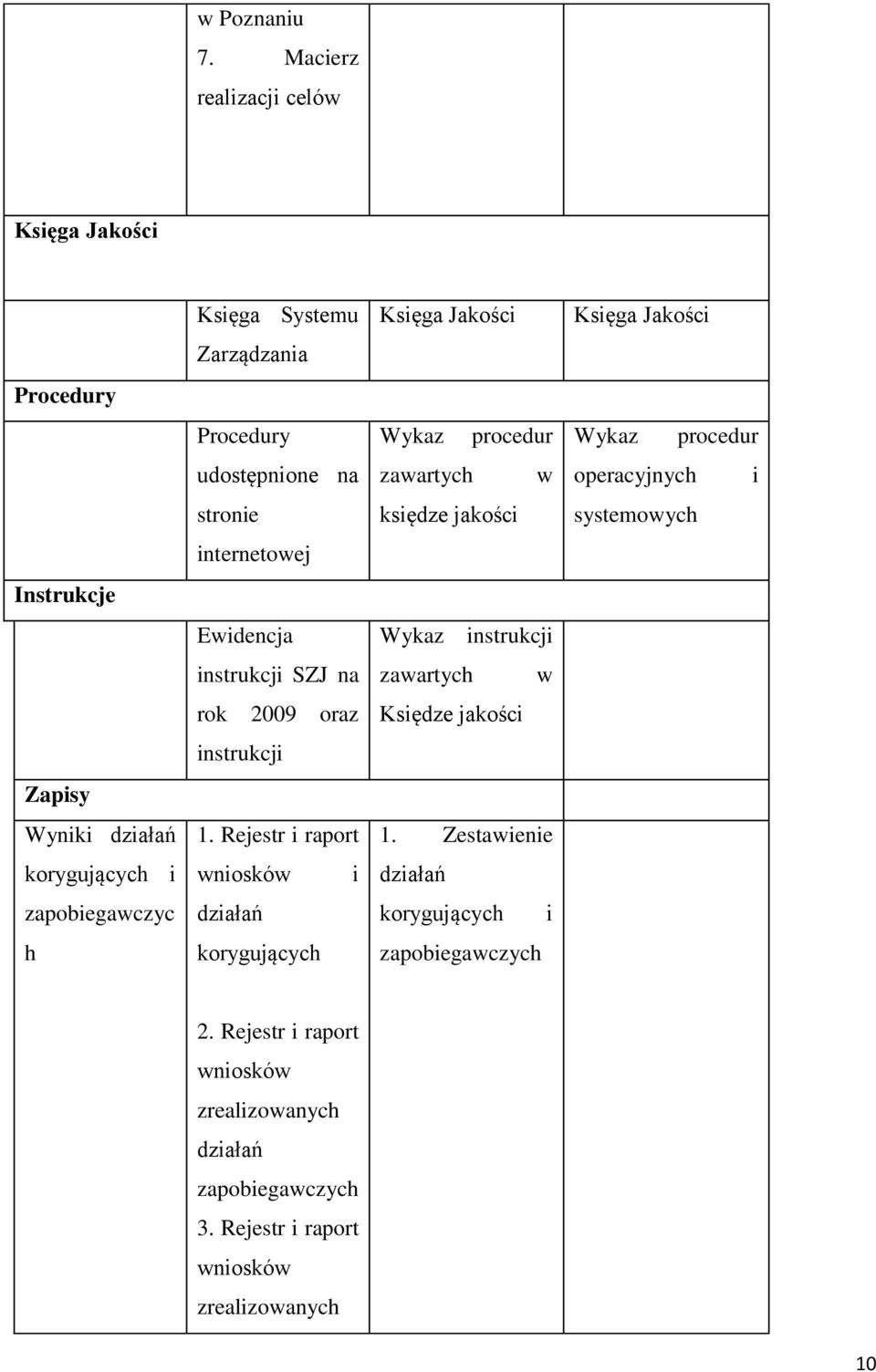 udostępnione na zawartych w operacyjnych i stronie księdze jakości systemowych internetowej Instrukcje Ewidencja Wykaz instrukcji instrukcji SZJ na zawartych