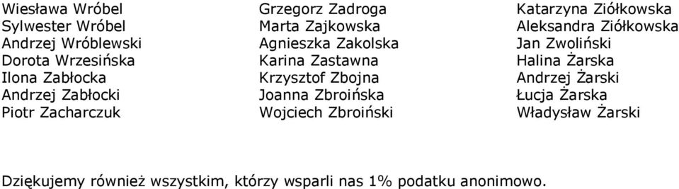 Joanna Zbroińska Wojciech Zbroiński Katarzyna Ziółkowska Aleksandra Ziółkowska Jan Zwoliński Halina Żarska