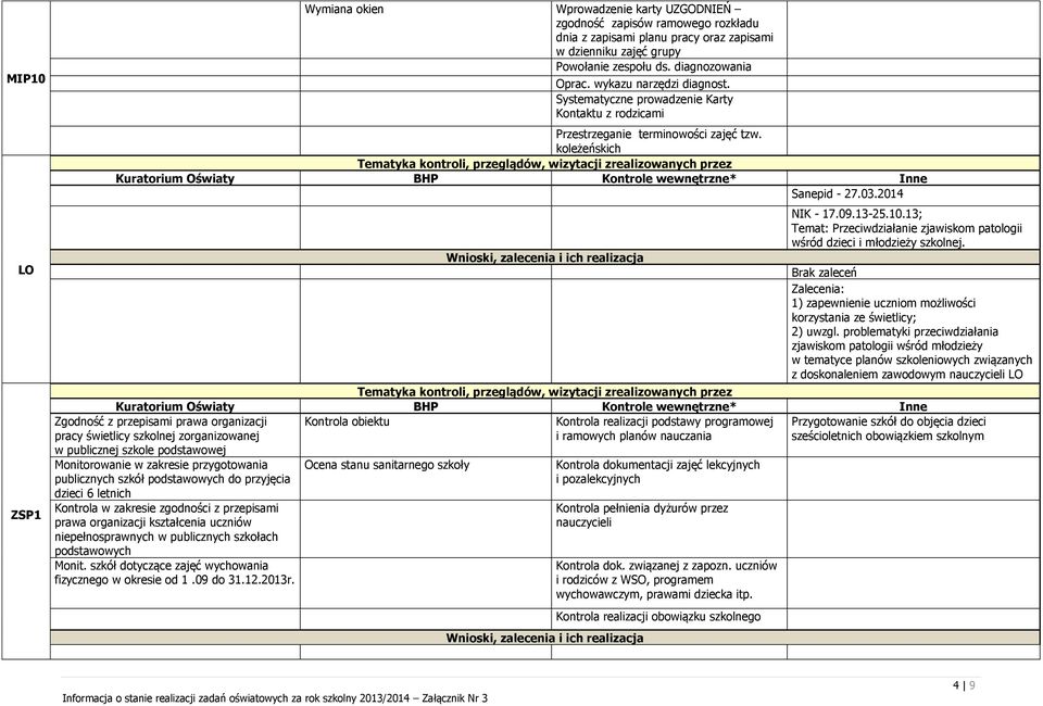 2014 Zgodność z przepisami prawa organizacji pracy świetlicy szkolnej zorganizowanej w publicznej szkole podstawowej NIK - 17.09.13-25.10.