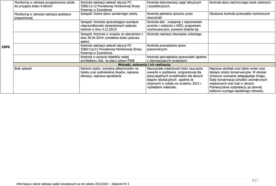 2013r Sanepid: Kontrola w związku ze zdarzeniem z dnia 30.04.