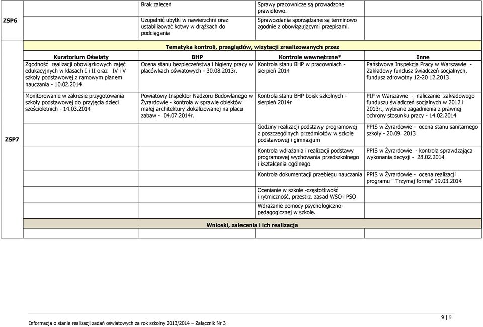 sierpień 2014 Zgodność realizacji obowiązkowych zajęć edukacyjnych w klasach I i II oraz IV i V szkoły podstawowej z ramowym planem nauczania - 10.02.