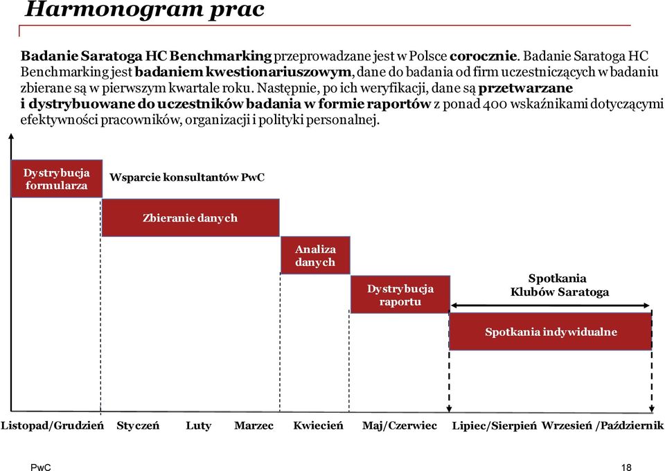 Następnie, po ich weryfikacji, dane są przetwarzane i dystrybuowane do uczestników badania w formie raportów z ponad 400 wskaźnikami dotyczącymi efektywności pracowników,