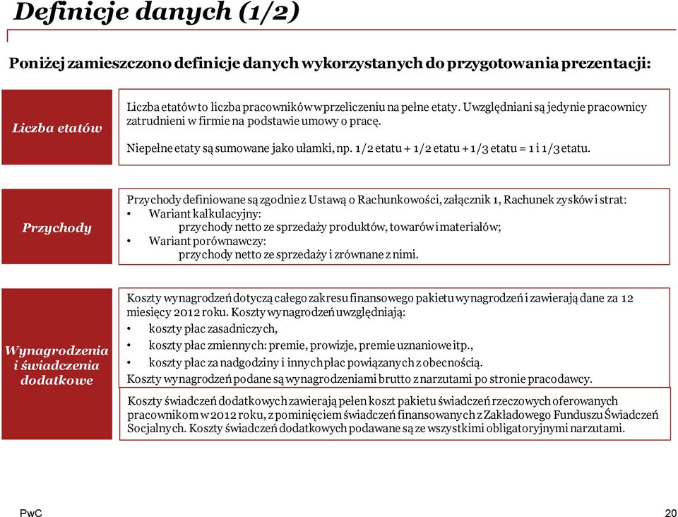 Przychody Przychody definiowane są zgodnie z Ustawą o Rachunkowości, załącznik 1, Rachunek zysków i strat: Wariant kalkulacyjny: przychody netto ze sprzedaży produktów, towarów i materiałów; Wariant