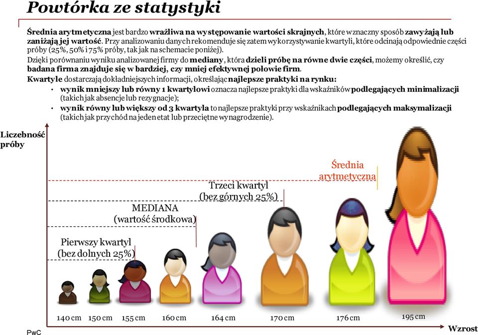 Dzięki porównaniu wyniku analizowanej firmy do mediany, która dzieli próbę na równe dwie części, możemy określić, czy badana firma znajduje się w bardziej, czy mniej efektywnej połowie firm.