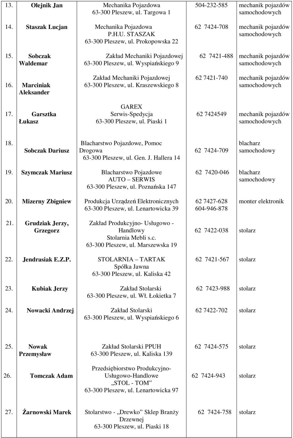 Garsztka Łukasz GAREX Serwis-Spedycja 63-300 Pleszew, ul. Piaski 1 62 7424549 18. Sobczak Dariusz Blacharstwo Pojazdowe, Pomoc Drogowa 63-300 Pleszew, ul. Gen. J.