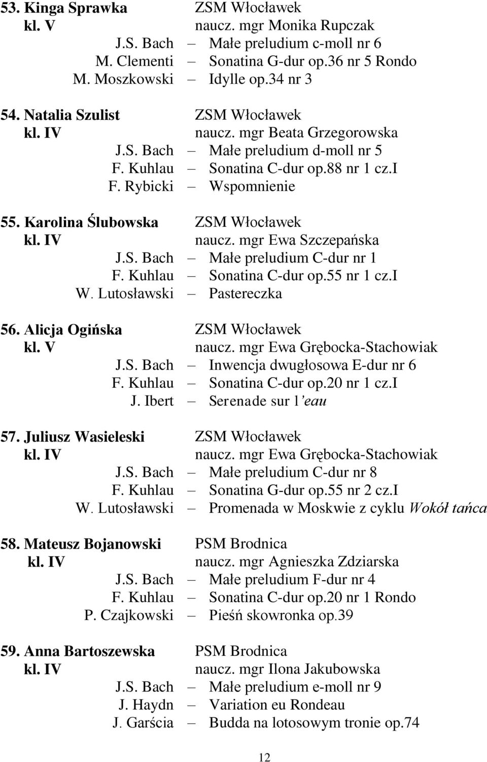 mgr Beata Grzegorowska Małe preludium d-moll nr 5 Sonatina C-dur op.88 nr 1 cz.i Wspomnienie ZSM Włocławek naucz. mgr Ewa Szczepańska Małe preludium C-dur nr 1 Sonatina C-dur op.55 nr 1 cz.