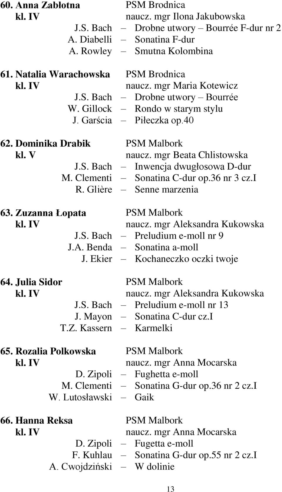 mgr Maria Kotewicz Drobne utwory Bourrée Rondo w starym stylu Piłeczka op.40 PSM Malbork naucz. mgr Beata Chlistowska Inwencja dwugłosowa D-dur Sonatina C-dur op.36 nr 3 cz.