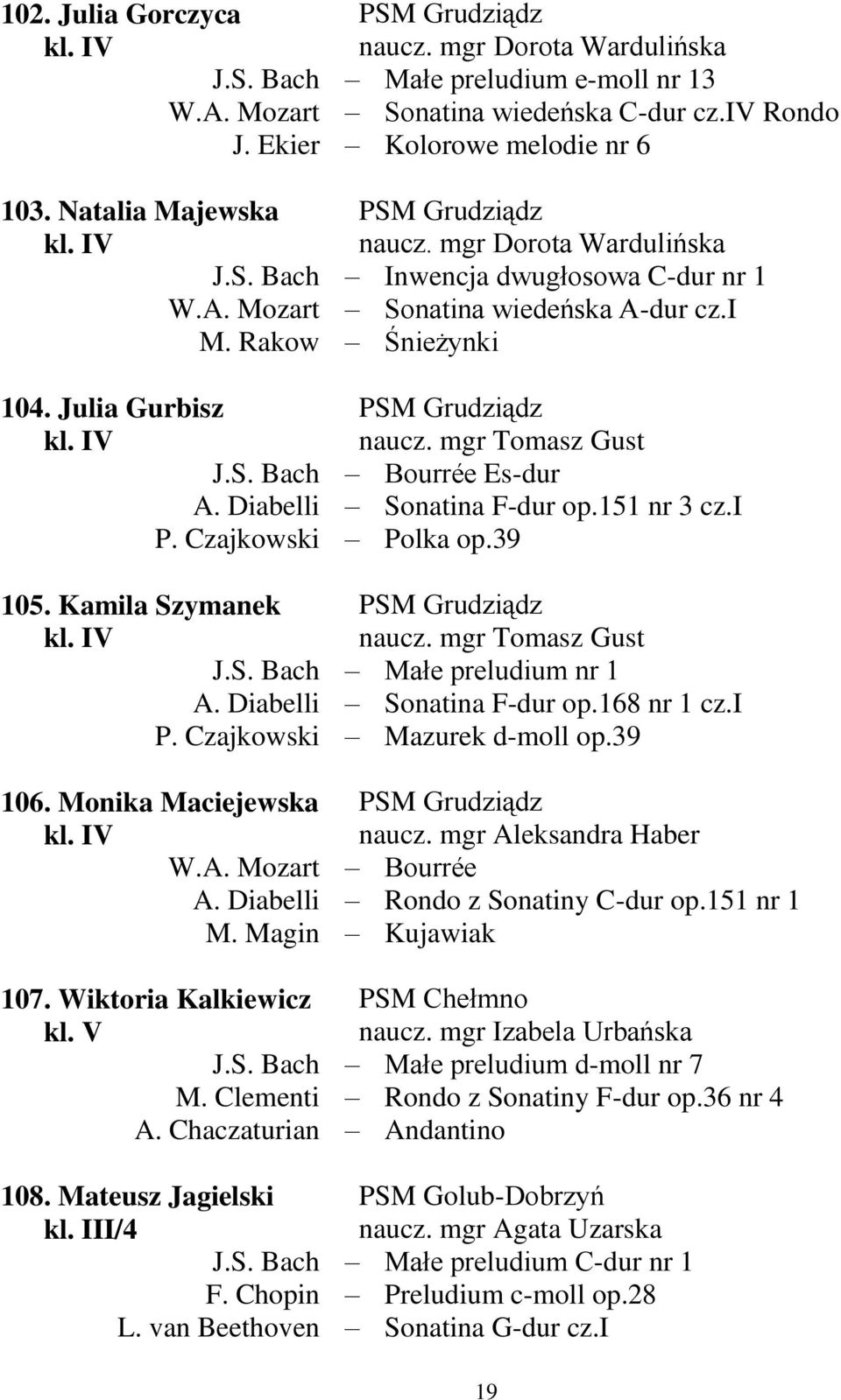 iv Rondo Kolorowe melodie nr 6 PSM Grudziądz naucz. mgr Dorota Wardulińska Inwencja dwugłosowa C-dur nr 1 Sonatina wiedeńska A-dur cz.i Śnieżynki PSM Grudziądz naucz.