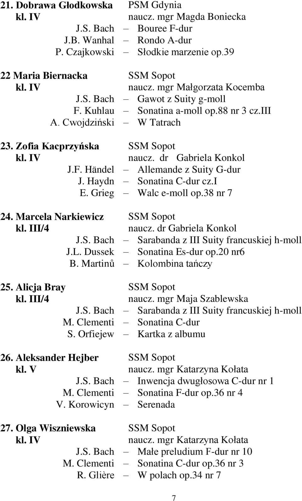 39 SSM Sopot naucz. mgr Małgorzata Kocemba Gawot z Suity g-moll Sonatina a-moll op.88 nr 3 cz.iii W Tatrach SSM Sopot naucz. dr Gabriela Konkol Allemande z Suity G-dur Sonatina C-dur cz.