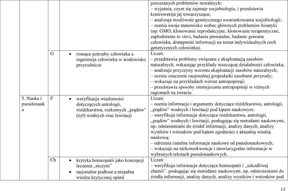 przedstawia kontrowersje jej towarzyszące; analizuje możliwość genetycznego uwarunkowania socjobiologii; ocenia swoje stanowisko wobec głównych problemów bioetyki (np.