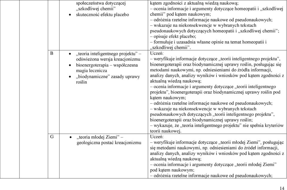 naukowym; odróżnia rzetelne informacje naukowe od pseudonaukowych; wskazuje na niekonsekwencje w wybranych tekstach pseudonaukowych dotyczących homeopatii i szkodliwej chemii ; opisuje efekt placebo;