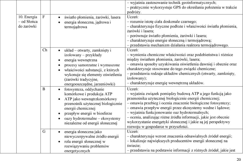 wewnątrzkomórkowy przenośnik użytecznej biologicznie energii chemicznej przepływ energii w biosferze oazy hydrotermalne ekosystemy niezależne od energii słonecznej G energia słoneczna jako