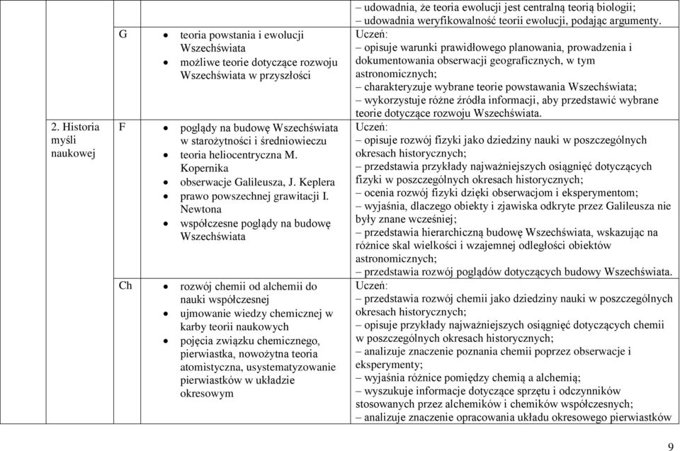 Newtona współczesne poglądy na budowę Wszechświata Ch rozwój chemii od alchemii do nauki współczesnej ujmowanie wiedzy chemicznej w karby teorii naukowych pojęcia związku chemicznego, pierwiastka,