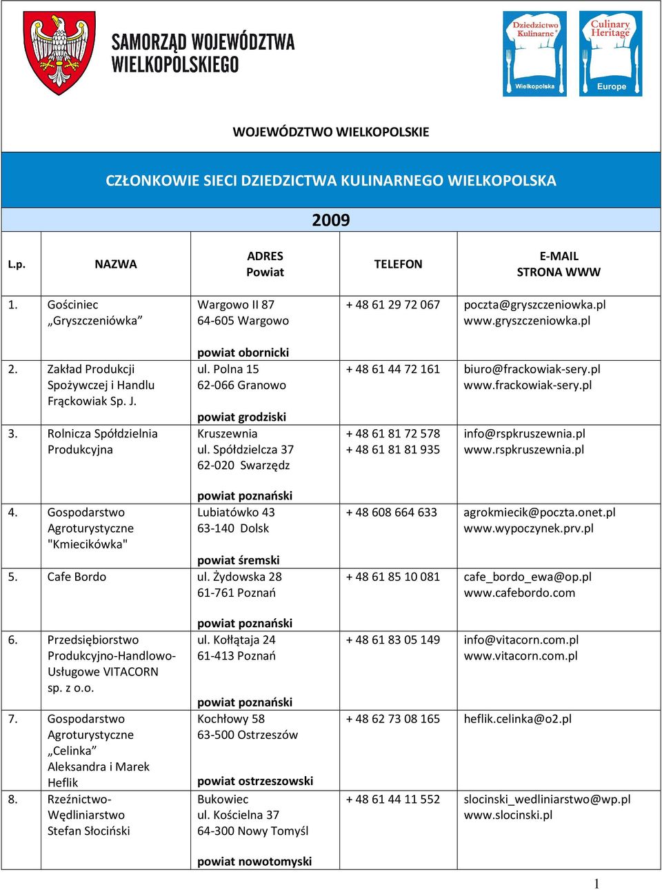 Spółdzielcza 37 62-020 Swarzędz + 48 61 29 72 067 poczta@gryszczeniowka.pl www.gryszczeniowka.pl + 48 61 44 72 161 biuro@frackowiak-sery.pl www.frackowiak-sery.pl + 48 61 81 72 578 + 48 61 81 81 935 info@rspkruszewnia.