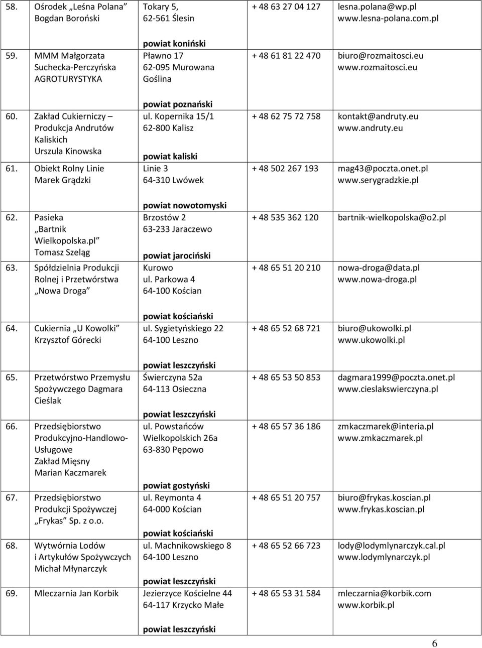 Zakład Cukierniczy Produkcja Andrutów Kaliskich Urszula Kinowska 61. Obiekt Rolny Linie Marek Grądzki 62. Pasieka Bartnik Wielkopolska.pl Tomasz Szeląg 63.