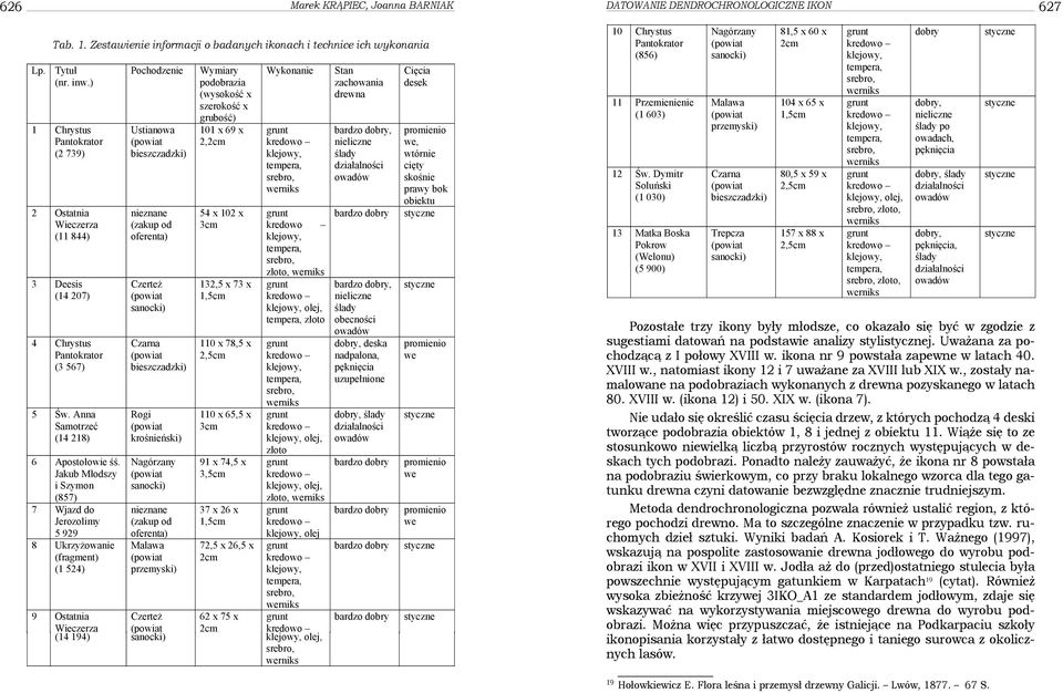 Jakub Młodszy i Szymon (857) 7 Wjazd do Jerozolimy 5 929 8 Ukrzyżowanie (fragment) (1 524) 9 Ostatnia Wieczerza Pochodzenie Ustianowa bieszczadzki) nieznane (zakup od oferenta) Czerteż Czarna