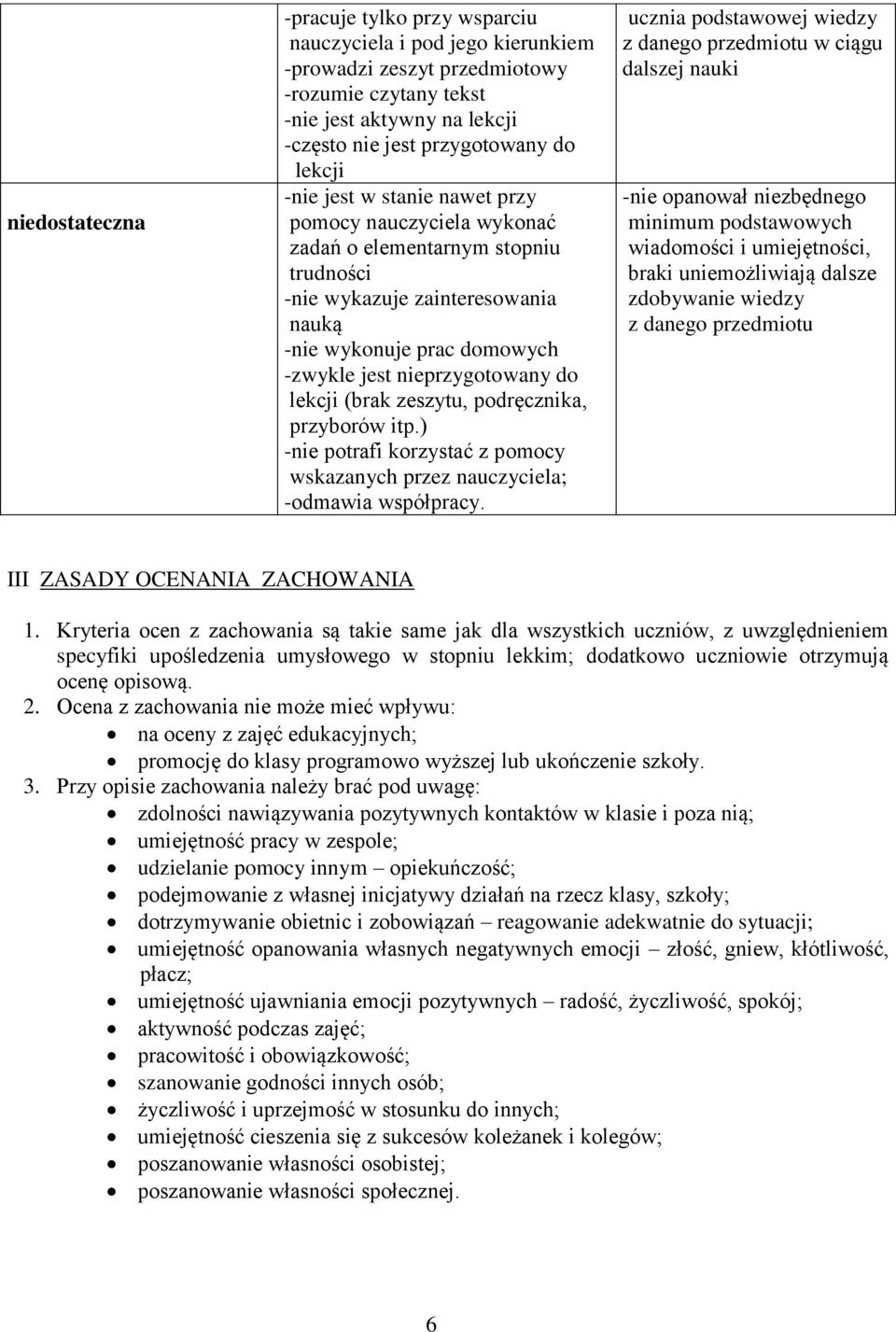 (brak zeszytu, podręcznika, przyborów itp.) -nie potrafi korzystać z pomocy wskazanych przez nauczyciela; -odmawia współpracy.