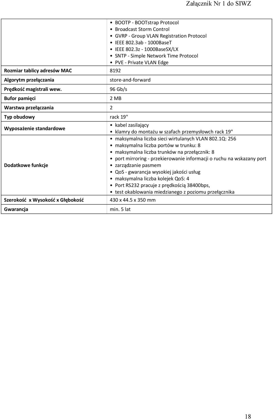 3z - 1000BaseSX/LX SNTP - Simple Network Time Protocol PVE - Private VLAN Edge store-and-forward 96 Gb/s 2 MB Typ obudowy rack 19" Wyposażenie standardowe Dodatkowe funkcje Szerokość x Wysokość x