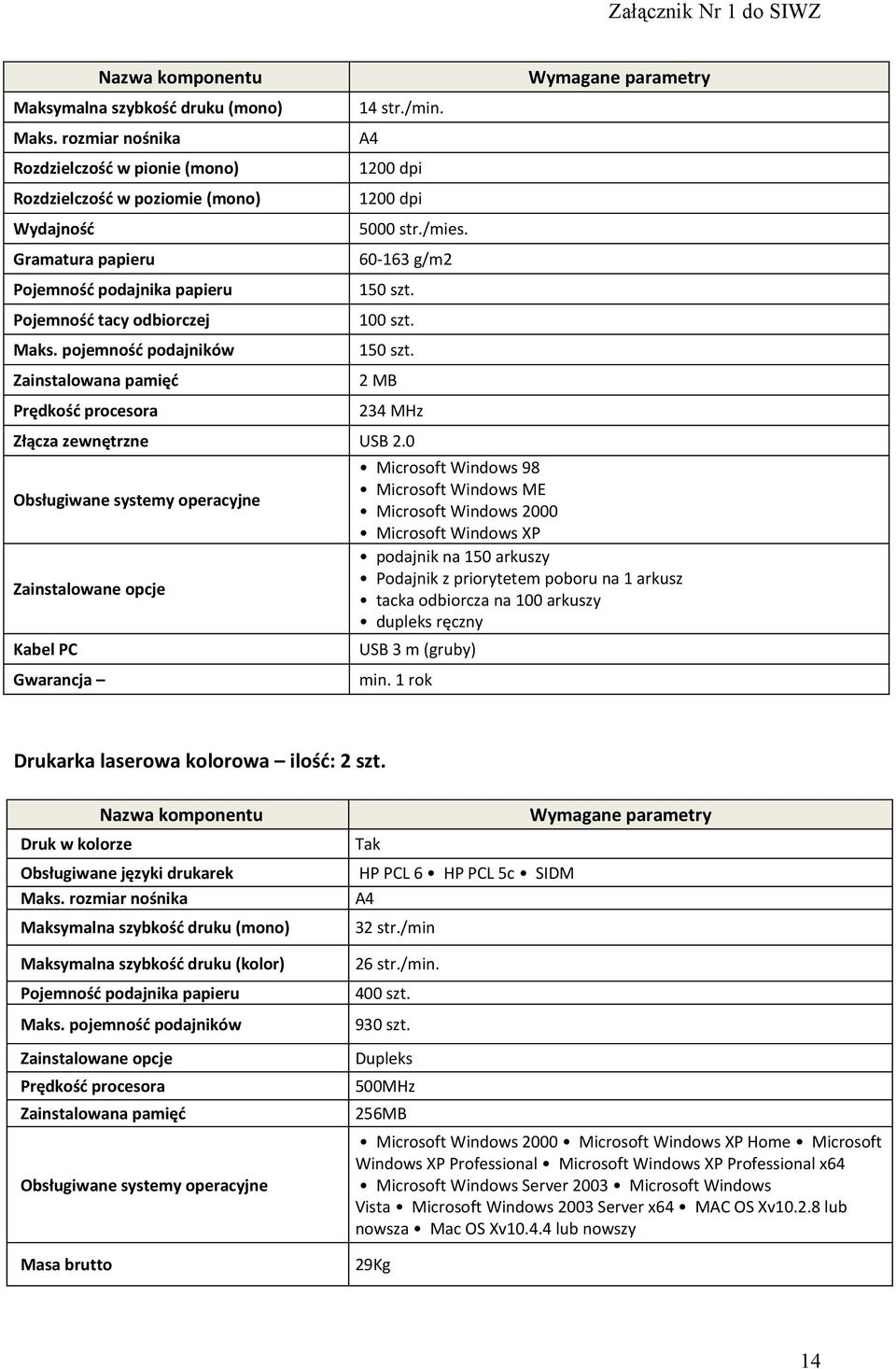 pojemność podajników Zainstalowana pamięć Prędkość procesora 14 str./min. A4 1200 dpi 1200 dpi 5000 str./mies. 60-163 g/m2 150 szt. 100 szt. 150 szt. 2 MB 234 MHz Złącza zewnętrzne USB 2.