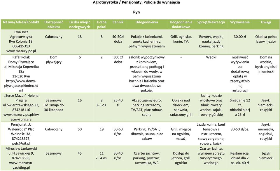 pl Mirosław Jankowski ul.h.sawickiej 9, 874218683, www.mazurynyachting.pl Całoroczny 18 8 40-50zł doba Dom pływający Sezonowy Od 1maja do 30 listopada 6 2 300 zł doba 16 8 2-3 os.