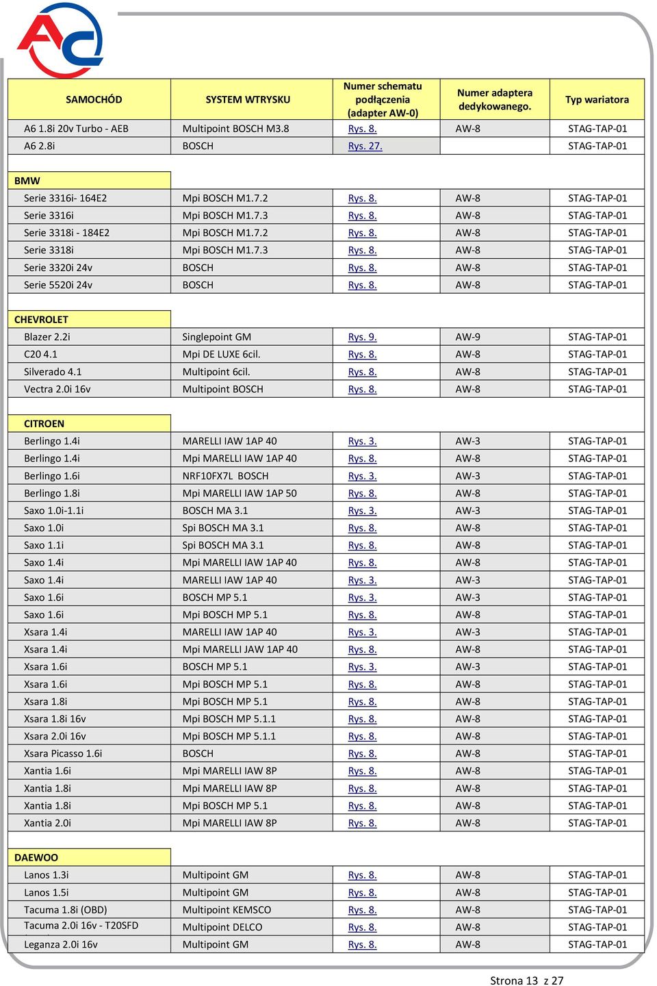 7.3 Rys. 8. AW 8 STAG TAP 01 Serie 3320i 24v BOSCH Rys. 8. AW 8 STAG TAP 01 Serie 5520i 24v BOSCH Rys. 8. AW 8 STAG TAP 01 CHEVROLET Blazer 2.2i Singlepoint GM Rys. 9. AW 9 STAG TAP 01 C20 4.