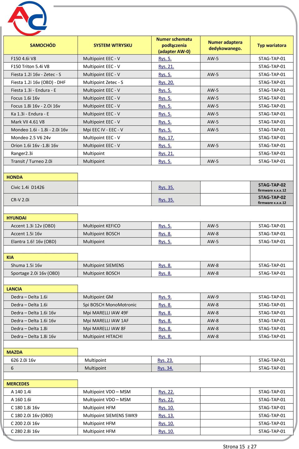 5. AW 5 STAG TAP 01 Focus 1.6i 16v Multipoint EEC V Rys. 5. AW 5 STAG TAP 01 Focus 1.8i 16v 2.Oi 16v Multipoint EEC V Rys. 5. AW 5 STAG TAP 01 Ka 1.3i Endura E Multipoint EEC V Rys. 5. AW 5 STAG TAP 01 Mark VII 4.