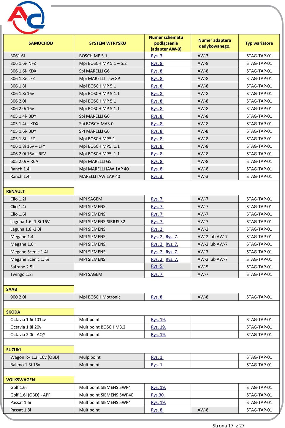 1.1 Rys. 8. AW 8 STAG TAP 01 306 2.0i Mpi BOSCH MP 5.1 Rys. 8. AW 8 STAG TAP 01 306 2.0i 16v Mpi BOSCH MP 5.1.1 Rys. 8. AW 8 STAG TAP 01 405 1.4i BDY Spi MARELLI G6 Rys. 8. AW 8 STAG TAP 01 405 1.4i KDX Spi BOSCH MA3.