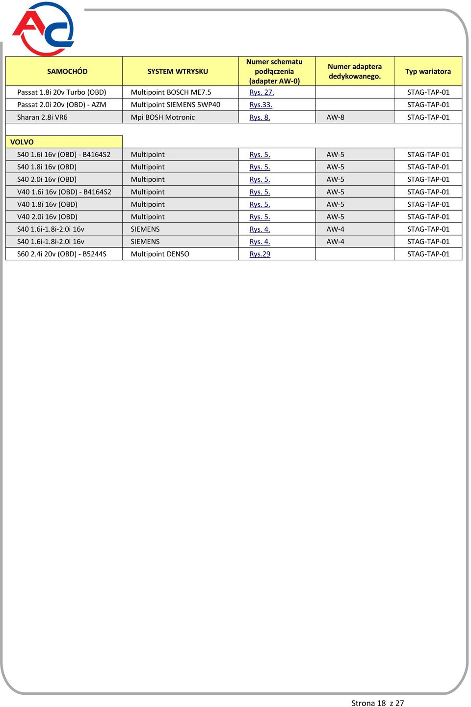 8i 16v (OBD) Multipoint Rys. 5. AW 5 STAG TAP 01 S40 2.0i 16v (OBD) Multipoint Rys. 5. AW 5 STAG TAP 01 V40 1.6i 16v (OBD) B4164S2 Multipoint Rys. 5. AW 5 STAG TAP 01 V40 1.8i 16v (OBD) Multipoint Rys. 5. AW 5 STAG TAP 01 V40 2.