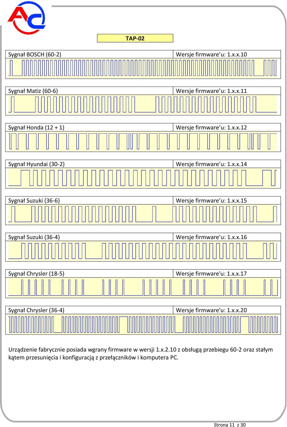 x.x.16 Sygnał Chrysler (18-5) Wersje firmware'u: 1.x.x.17 Sygnał Chrysler (36-4) Wersje firmware'u: 1.x.x.20 Urządzenie fabrycznie posiada wgrany firmware w wersji 1.