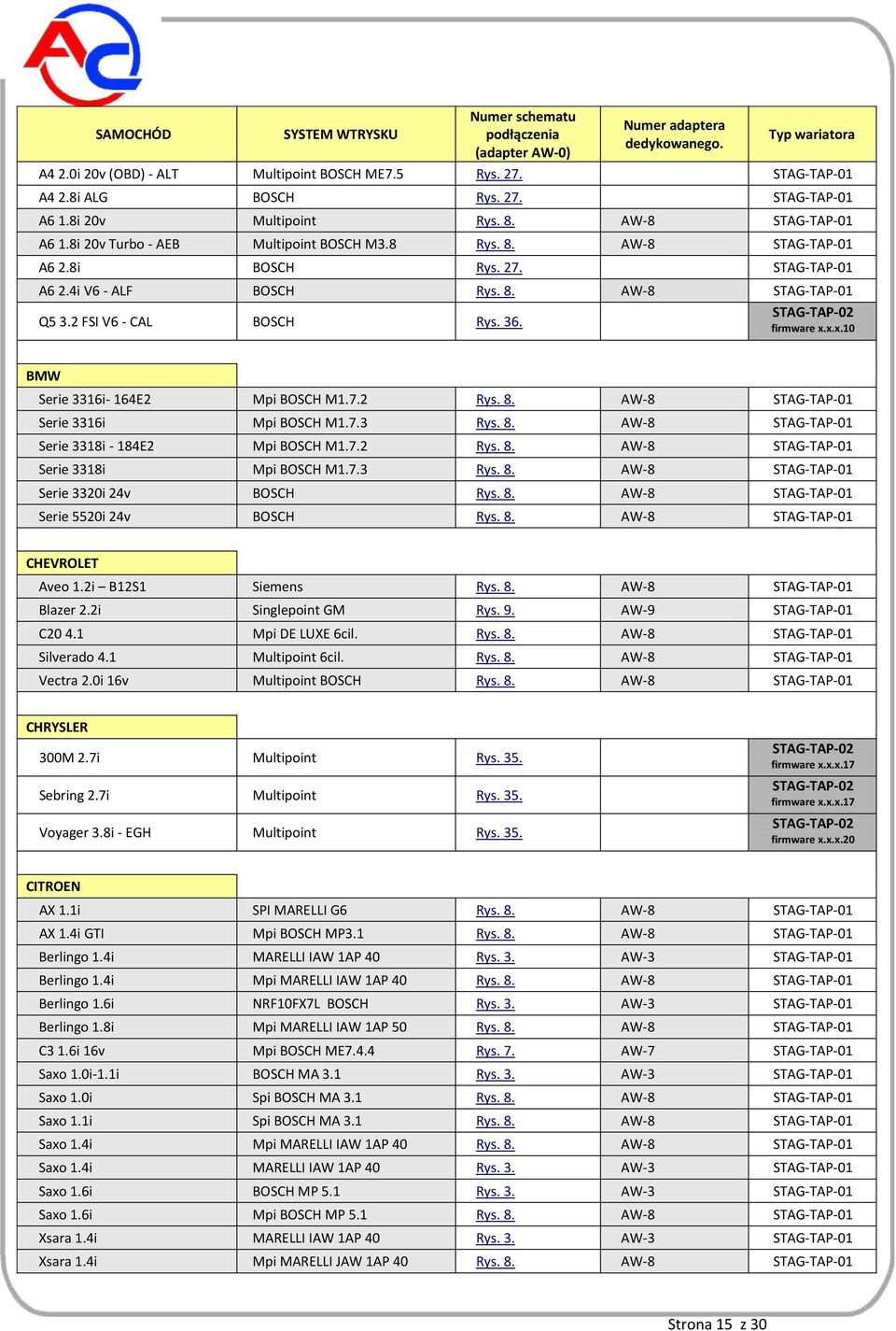 2 FSI V6 - CAL BOSCH Rys. 36. STAG-TAP-02 firmware x.x.x.10 BMW Serie 3316i- 164E2 Mpi BOSCH M1.7.2 Rys. 8. AW-8 STAG-TAP-01 Serie 3316i Mpi BOSCH M1.7.3 Rys. 8. AW-8 STAG-TAP-01 Serie 3318i - 184E2 Mpi BOSCH M1.