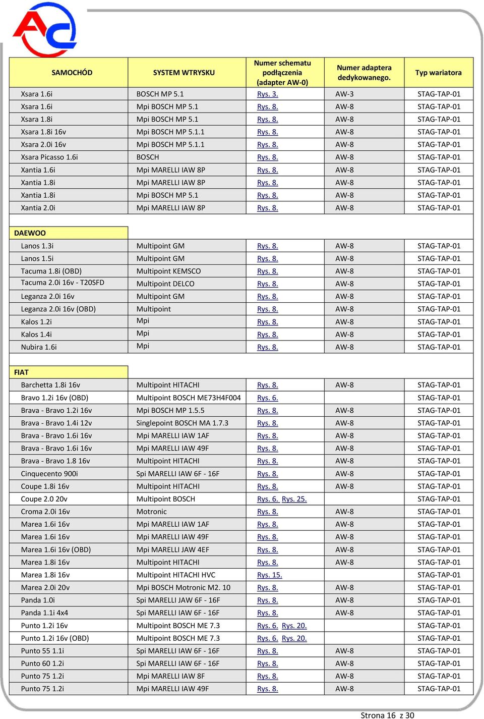 6i BOSCH Rys. 8. AW-8 STAG-TAP-01 Xantia 1.6i Mpi MARELLI IAW 8P Rys. 8. AW-8 STAG-TAP-01 Xantia 1.8i Mpi MARELLI IAW 8P Rys. 8. AW-8 STAG-TAP-01 Xantia 1.8i Mpi BOSCH MP 5.1 Rys. 8. AW-8 STAG-TAP-01 Xantia 2.