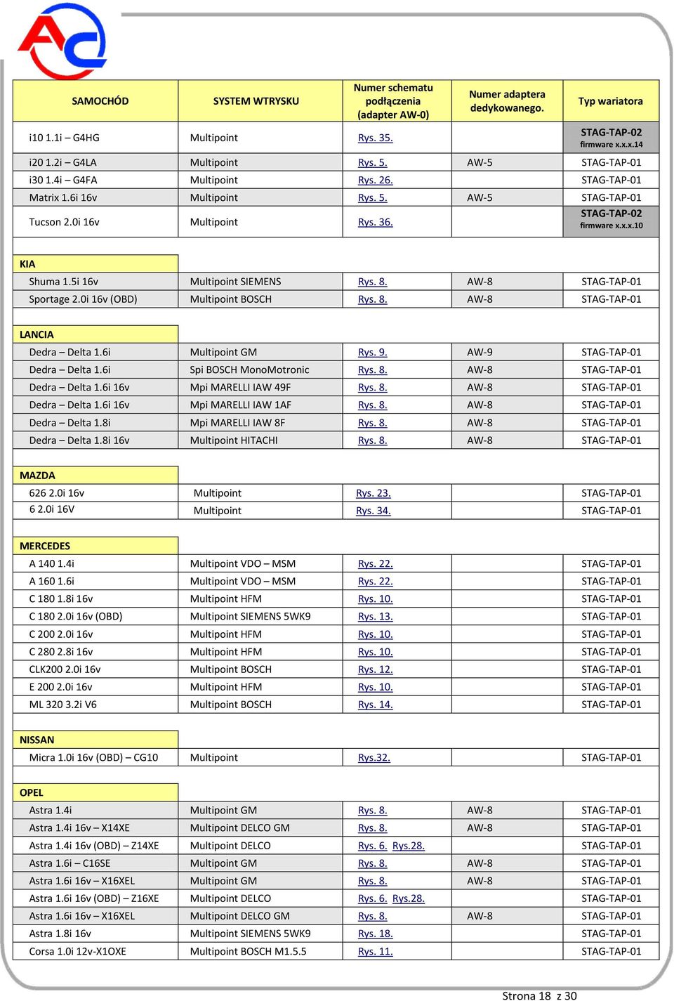 STAG-TAP-02 firmware x.x.x.10 KIA Shuma 1.5i 16v Multipoint SIEMENS Rys. 8. AW-8 STAG-TAP-01 Sportage 2.0i 16v (OBD) Multipoint BOSCH Rys. 8. AW-8 STAG-TAP-01 LANCIA Dedra Delta 1.