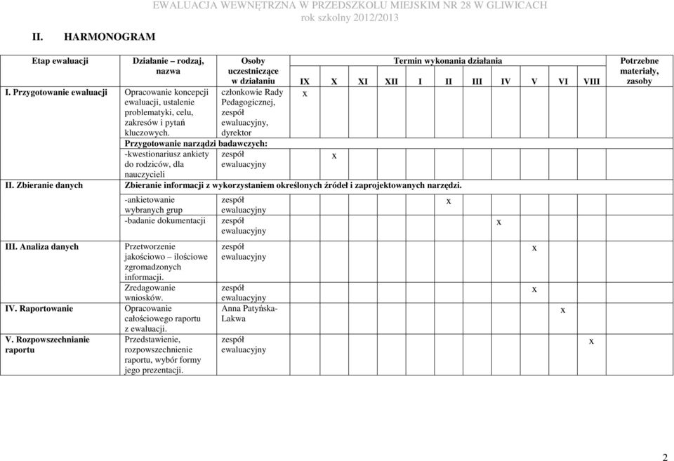 Przygotowanie narządzi badawczych: -kwestionariusz ankiety do rodziców, dla nauczycieli Osoby Termin wykonania działania uczestniczące w działaniu IX X XI XII I II III IV V VI VIII członkowie Rady