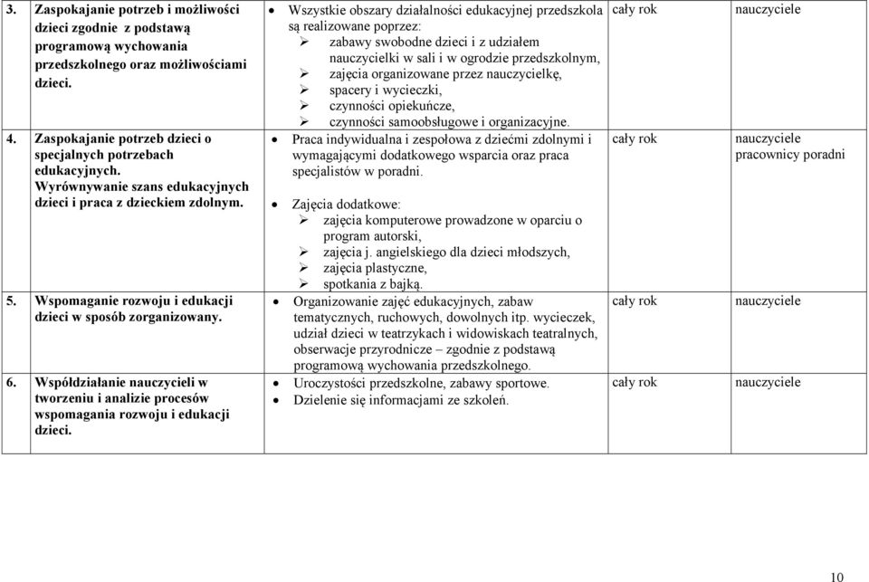 Współdziałanie nauczycieli w tworzeniu i analizie procesów wspomagania rozwoju i edukacji dzieci.