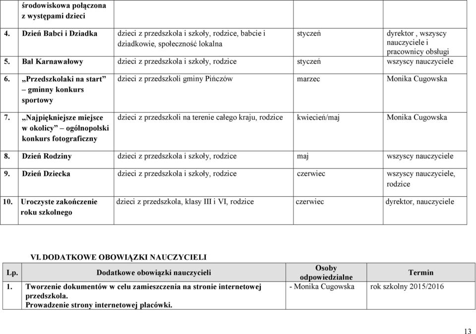 Najpiękniejsze miejsce w okolicy ogólnopolski konkurs fotograficzny dzieci z przedszkoli gminy Pińczów marzec Monika Cugowska dzieci z przedszkoli na terenie całego kraju, rodzice kwiecień/maj Monika